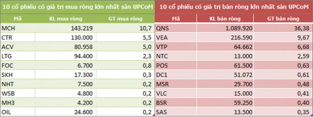 Khối ngoại bán ròng trở lại 1.235 tỷ đồng trong tuần 14-18/9, tâm điểm cổ phiếu họ Vin - Ảnh 5.