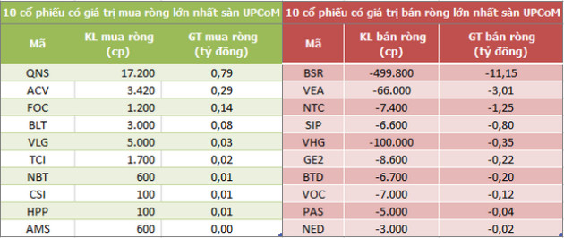 Khối ngoại bán ròng trở lại 130 tỷ đồng trong phiên 21/9 - Ảnh 3.