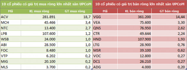 Khối ngoại bán ròng trở lại 1.854 tỷ đồng trong tuần qua, mua ròng mạnh nhất SSI - Ảnh 5.