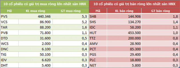 Khối ngoại bán ròng trở lại 186 tỷ đồng trong tuần đầu tháng 7, thỏa thuận đột biến AGG, SAB và VIC - Ảnh 2.