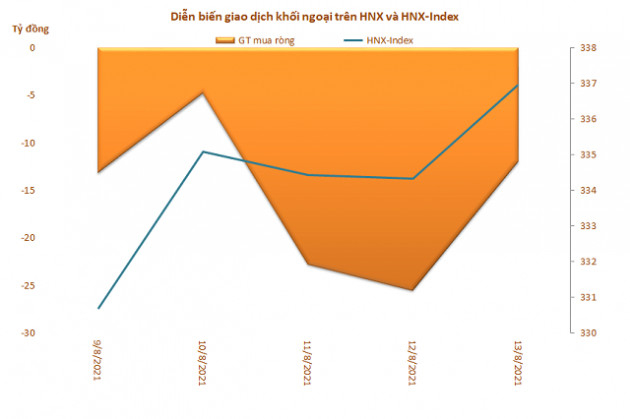 Khối ngoại bán ròng trở lại 3.144 tỷ đồng trong tuần tăng thứ 3 liên tiếp của VN-Index - Ảnh 3.