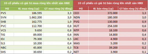 Khối ngoại bán ròng trở lại 517 tỷ đồng trong tuần đầu tháng 12, tập trung xả MSN - Ảnh 4.
