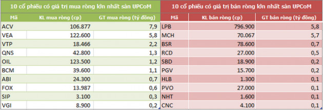 Khối ngoại bán ròng trở lại 517 tỷ đồng trong tuần đầu tháng 12, tập trung xả MSN - Ảnh 5.