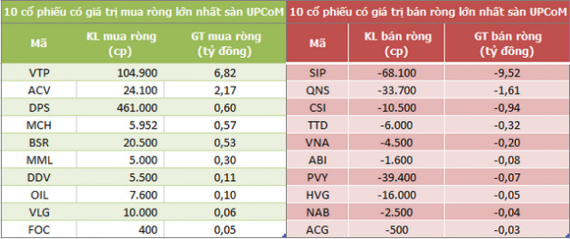 Khối ngoại bán ròng trở lại 61 tỷ đồng trong phiên 26/8 - Ảnh 3.