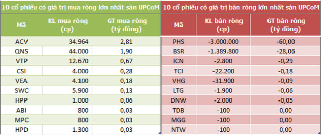 Khối ngoại bán ròng trở lại hơn 200 tỷ đồng trong phiên 6/10, xả mạnh HPG - Ảnh 3.