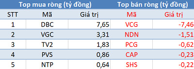 Khối ngoại bán ròng trở lại, Vn-Index thủng mốc 990 điểm trong phiên 29/8 - Ảnh 2.