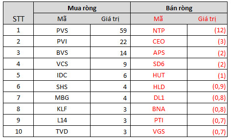 Khối ngoại bất ngờ trở lại mua ròng gần nghìn tỷ trong tuần 10-14/1, tâm điểm gom hàng loạt mã bất động sản - Ảnh 4.