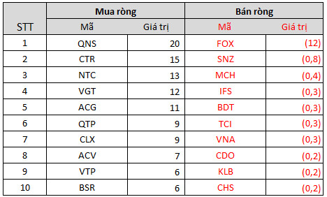 Khối ngoại bất ngờ trở lại mua ròng gần nghìn tỷ trong tuần 10-14/1, tâm điểm gom hàng loạt mã bất động sản - Ảnh 5.