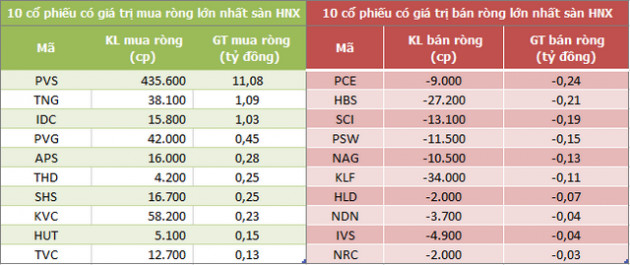 Khối ngoại chấm dứt chuỗi 5 phiên mua ròng liên tiếp trên HoSE, HDB được gom mạnh - Ảnh 2.