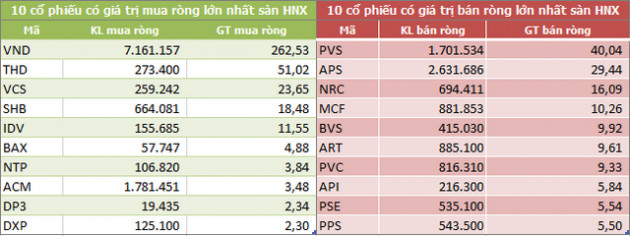 Khối ngoại chấm dứt chuỗi 6 tháng bán ròng liên tiếp trên HoSE giao dịch thỏa thuận đột biến - Ảnh 4.