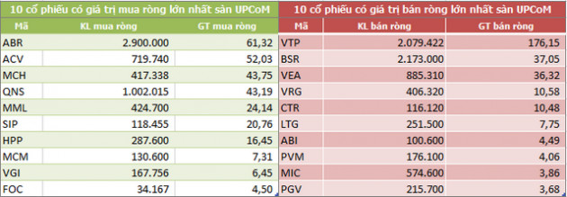 Khối ngoại chấm dứt chuỗi 6 tháng bán ròng liên tiếp trên HoSE giao dịch thỏa thuận đột biến - Ảnh 5.