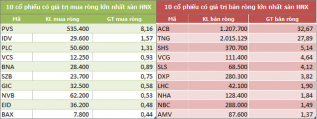 Khối ngoại chấm dứt chuỗi 7 tuần bán ròng liên tiếp - Ảnh 3.