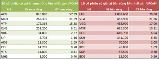 Khối ngoại chấm dứt chuỗi 7 tuần bán ròng liên tiếp - Ảnh 4.