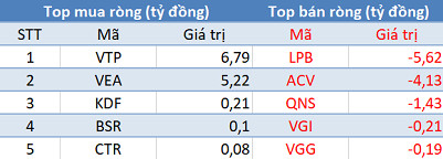 Khối ngoại chỉ còn bán ròng 40 tỷ đồng, VN-Index tăng điểm trong phiên 26/3 - Ảnh 3.