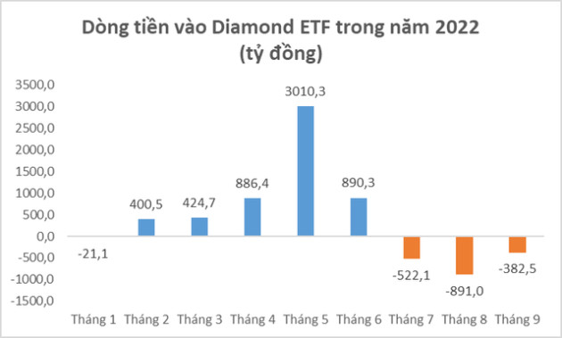 Khối ngoại chính thức đảo chiều sang bán ròng trên HoSE kể từ đầu năm 2022 - Ảnh 2.