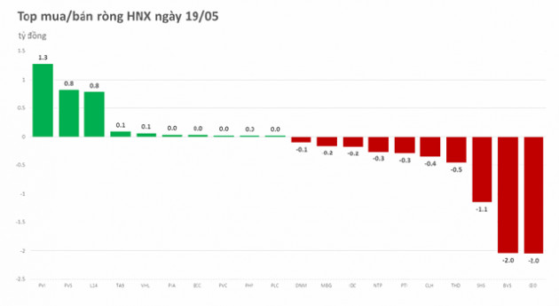 Khối ngoại có phiên giải ngân thứ 5 liên tiếp vào MSN - Ảnh 3.