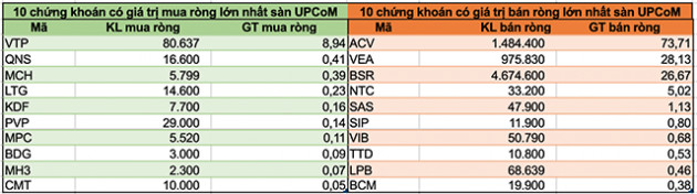 Khối ngoại có tuần bán ròng thứ 11 liên tiếp bất chấp thị trường hồi phục mạnh - Ảnh 4.