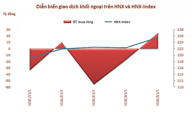 Khối ngoại đẩy mạnh bán ròng 2.160 tỷ đồng trong tuần 11-15/1, bùng nổ giao dịch thỏa thuận - Ảnh 3.