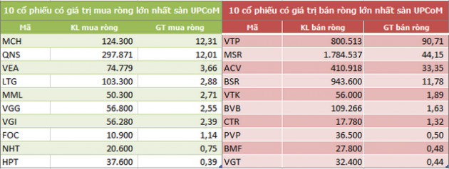 Khối ngoại đẩy mạnh bán ròng 2.160 tỷ đồng trong tuần 11-15/1, bùng nổ giao dịch thỏa thuận - Ảnh 5.