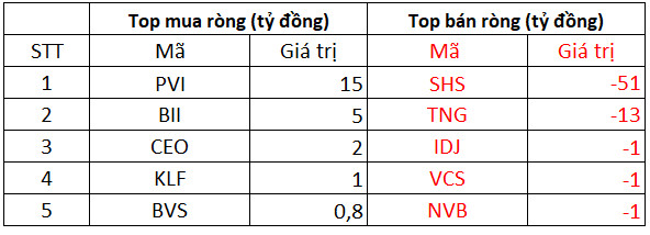 Khối ngoại đẩy mạnh bán ròng 726 tỷ đồng trong phiên thị trường giảm điểm, miệt mài bán HPG - Ảnh 2.