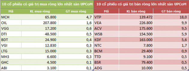 Khối ngoại đẩy mạnh bán ròng 844 tỷ đồng trong tuần 10-14/7, VHM là tâm điểm - Ảnh 3.
