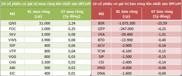 Khối ngoại đẩy mạnh bán ròng gần 800 tỷ đồng trong phiên 6/7 - Ảnh 3.
