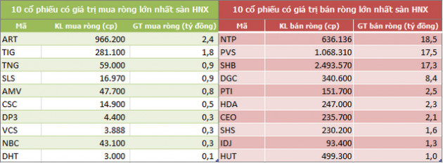 Khối ngoại đẩy mạnh bán ròng hơn 1.100 tỷ đồng trong tuần từ 17-21/2, tâm điểm CTG - Ảnh 4.