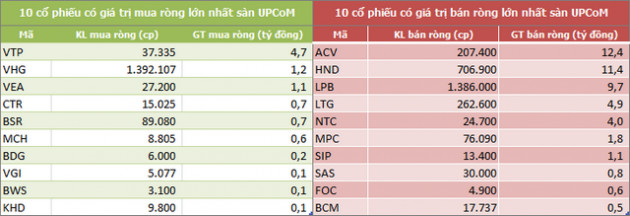 Khối ngoại đẩy mạnh bán ròng hơn 1.100 tỷ đồng trong tuần từ 17-21/2, tâm điểm CTG - Ảnh 5.