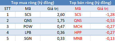 Khối ngoại đẩy mạnh bán ròng hơn 650 tỷ trong phiên 14/6, các quỹ ETF bắt đầu “ra tay”? - Ảnh 3.