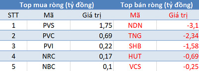 Khối ngoại đẩy mạnh bán ròng, tập trung “xả” Bluechips trong phiên giao dịch đầu năm - Ảnh 2.