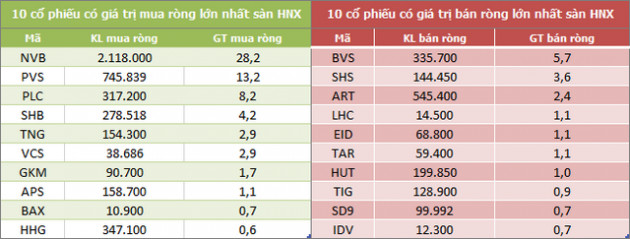 Khối ngoại đẩy mạnh mua ròng 2.070 tỷ đồng trong tuần đầu tháng 2, tập trung gom cổ phiếu bluechip - Ảnh 4.
