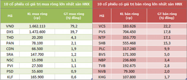 Khối ngoại đẩy mạnh mua ròng 2.481 tỷ đồng trong tuần đầu tháng 8 - Ảnh 4.