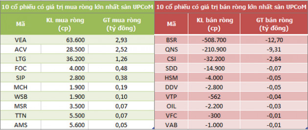 Khối ngoại đẩy mạnh mua ròng 530 tỷ đồng trên HoSE trong phiên 16/8, HPG là tâm điểm - Ảnh 3.