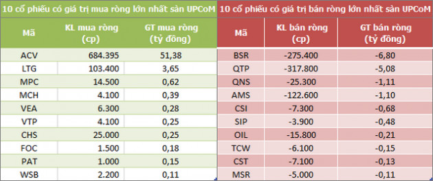 Khối ngoại đẩy mạnh mua ròng gần 700 tỷ đồng trong phiên 3/8, HPG là tâm điểm - Ảnh 3.