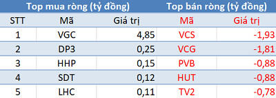 Khối ngoại đẩy mạnh mua ròng, Vn-Index lấy lại sắc xanh trong phiên 7/11 - Ảnh 2.