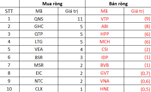 Khối ngoại đổi vị thế mua ròng gần 2.500 tỷ đồng trong tuần 21-25/3, gom nghìn tỷ ông lớn ngành hóa chất DGC - Ảnh 5.