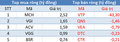 Khối ngoại giảm bán, 3 sàn tăng mạnh trong phiên 11/3 - Ảnh 3.