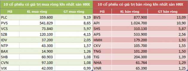 Khối ngoại giảm bán ròng còn 383 tỷ đồng trong tuần 21-25/12 - Ảnh 4.