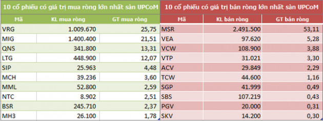 Khối ngoại giảm bán ròng còn 383 tỷ đồng trong tuần 21-25/12 - Ảnh 5.