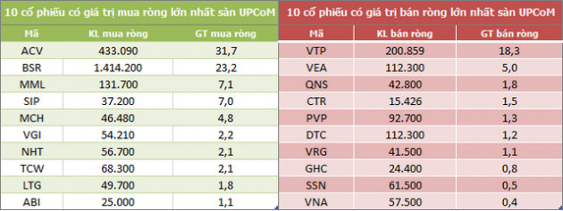 Khối ngoại giảm bán ròng trong tuần từ 22-26/3 nhờ thỏa thuận mạnh VIC, MSB và GAS - Ảnh 5.