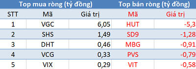 Khối ngoại giảm bán, sắc xanh phủ kín thị trường trong phiên giao dịch “Thứ 6 ngày 13” - Ảnh 2.
