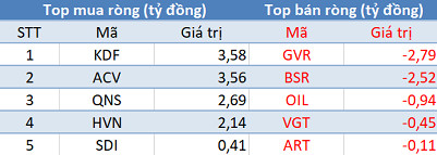 Khối ngoại giảm bán, sắc xanh phủ kín thị trường trong phiên giao dịch “Thứ 6 ngày 13” - Ảnh 3.