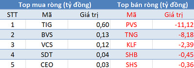 Khối ngoại giảm bán, thị trường hồi phục mạnh trong phiên 25/3 - Ảnh 2.