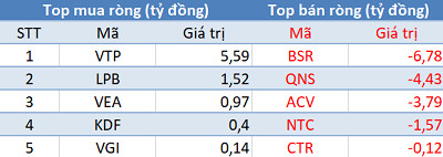 Khối ngoại giảm bán, thị trường hồi phục mạnh trong phiên 25/3 - Ảnh 3.