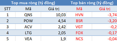 Khối ngoại giảm bán trong phiên cuối tuần, tập trung “xả” VNM - Ảnh 3.