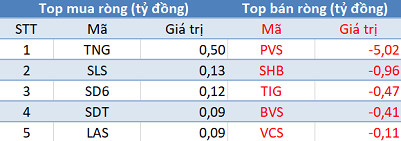 Khối ngoại giảm bán, VN-Index giữ vững mốc 890 điểm trong phiên 6/3 - Ảnh 2.