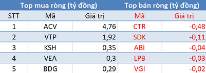 Khối ngoại giảm bán, VN-Index giữ vững mốc 890 điểm trong phiên 6/3 - Ảnh 3.
