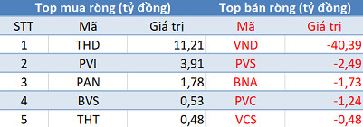 Khối ngoại giảm bán, VN-Index lập đỉnh mới trong phiên 25/5 - Ảnh 2.