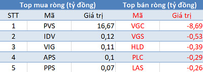 Khối ngoại giảm bán, Vn-Index tăng hơn 14 điểm trong phiên giao dịch cuối tuần - Ảnh 2.