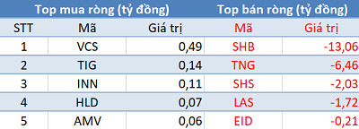 Khối ngoại giảm bán, VN-Index tiếp đà tăng điểm trong phiên 14/4 - Ảnh 2.